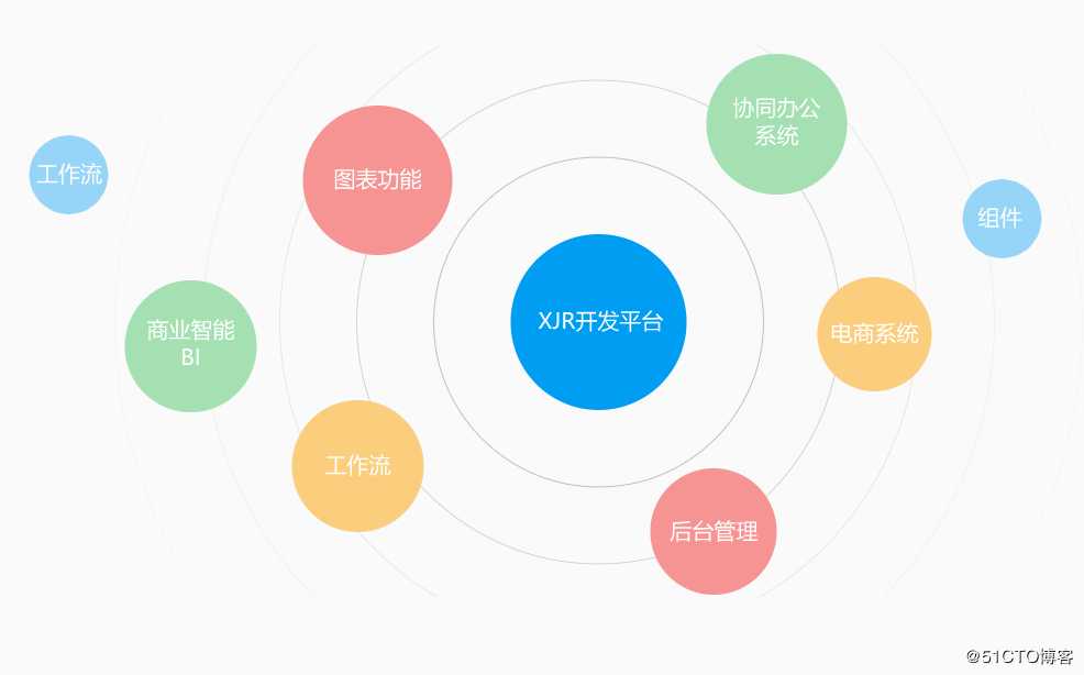 为什么快速开发框架为企业开发首选？