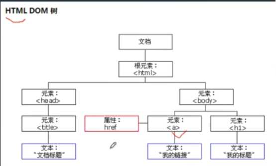 技术图片