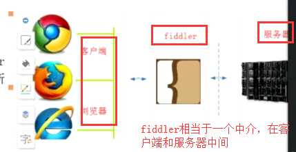 技术图片