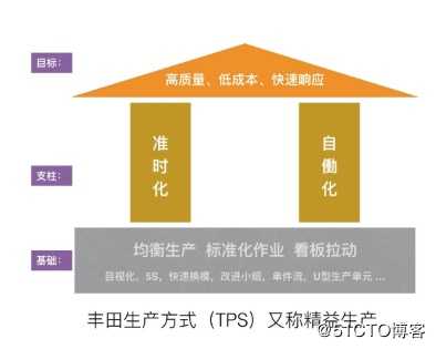 敏捷-精益产品开发