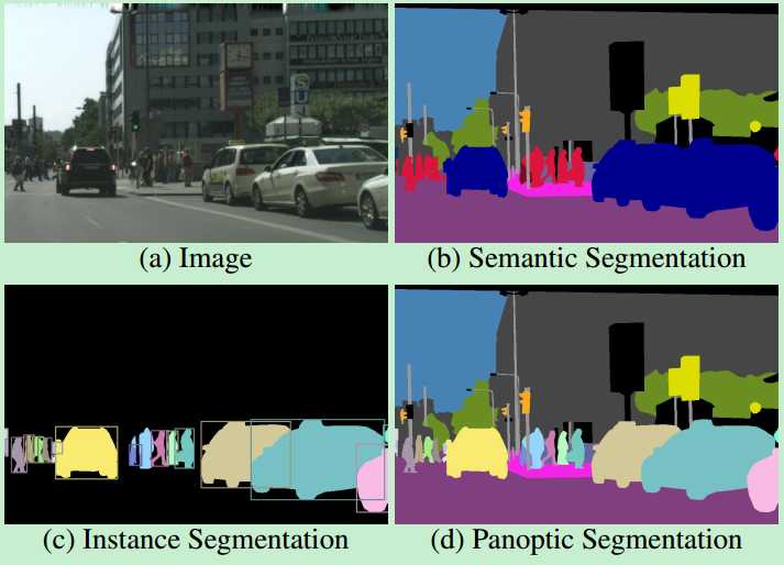 图像分割:semantic/instance/panoramic segmentation