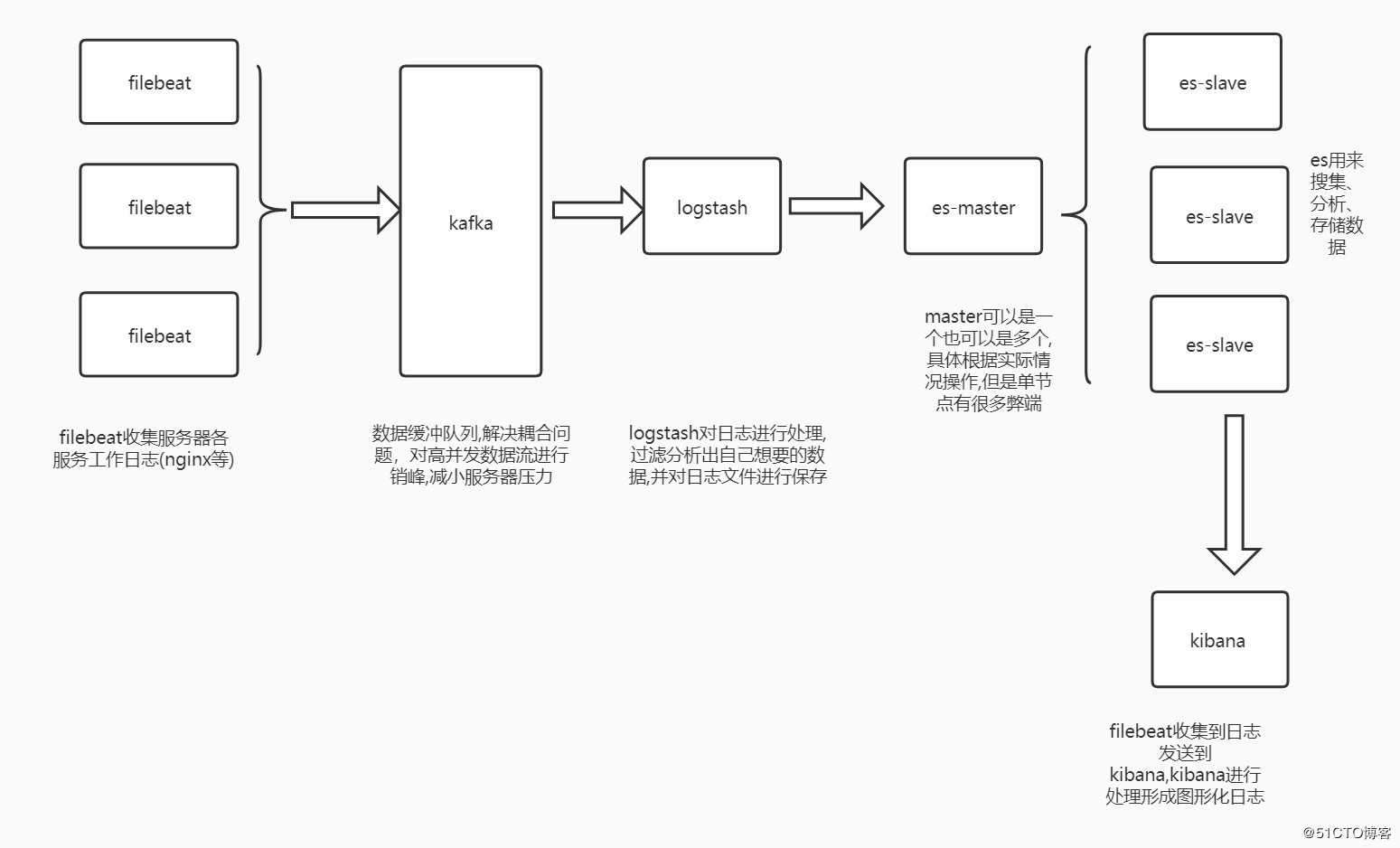 RabbitMQ 消息中间件