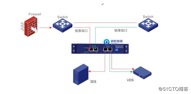 TAP明辰智航网络分路器的作用