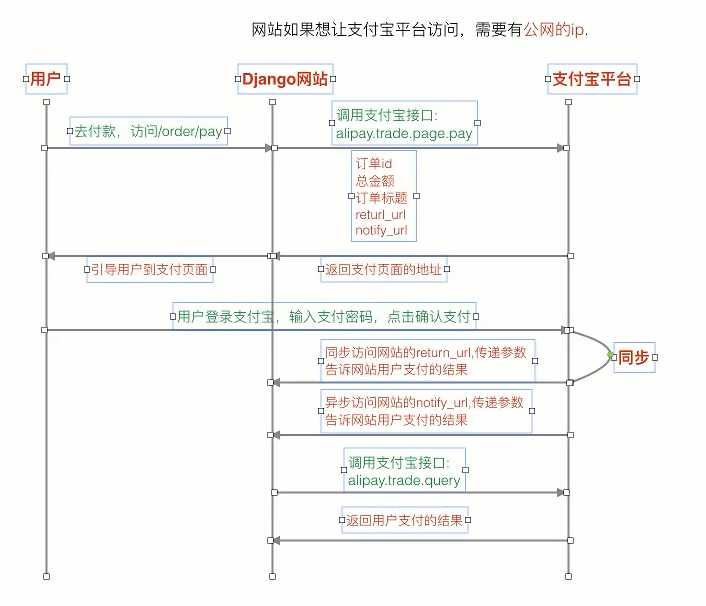 技术图片