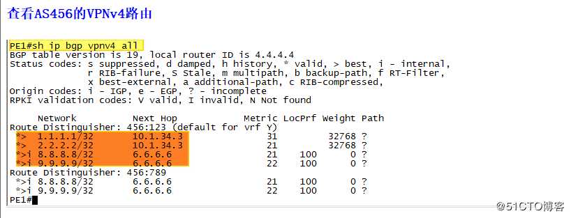 Inter-Provider MPLS Solutions 之 option C-CSC