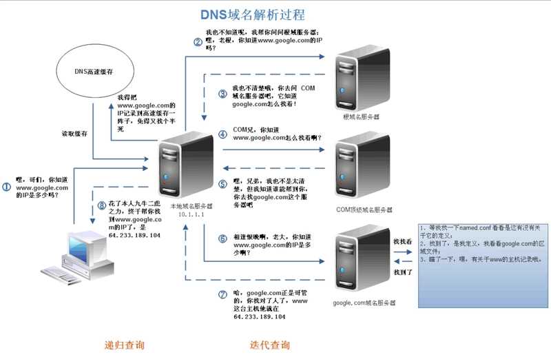 技术图片