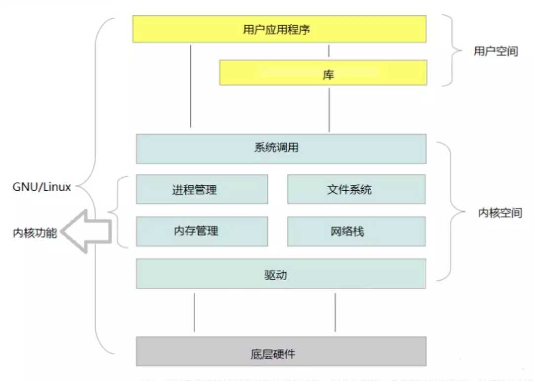 技术图片