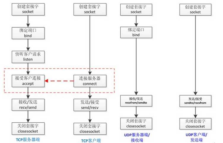 技术图片