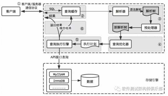 技术图片