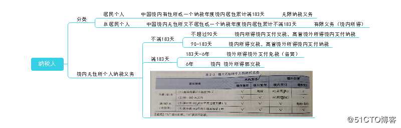 个人所得税那些事儿