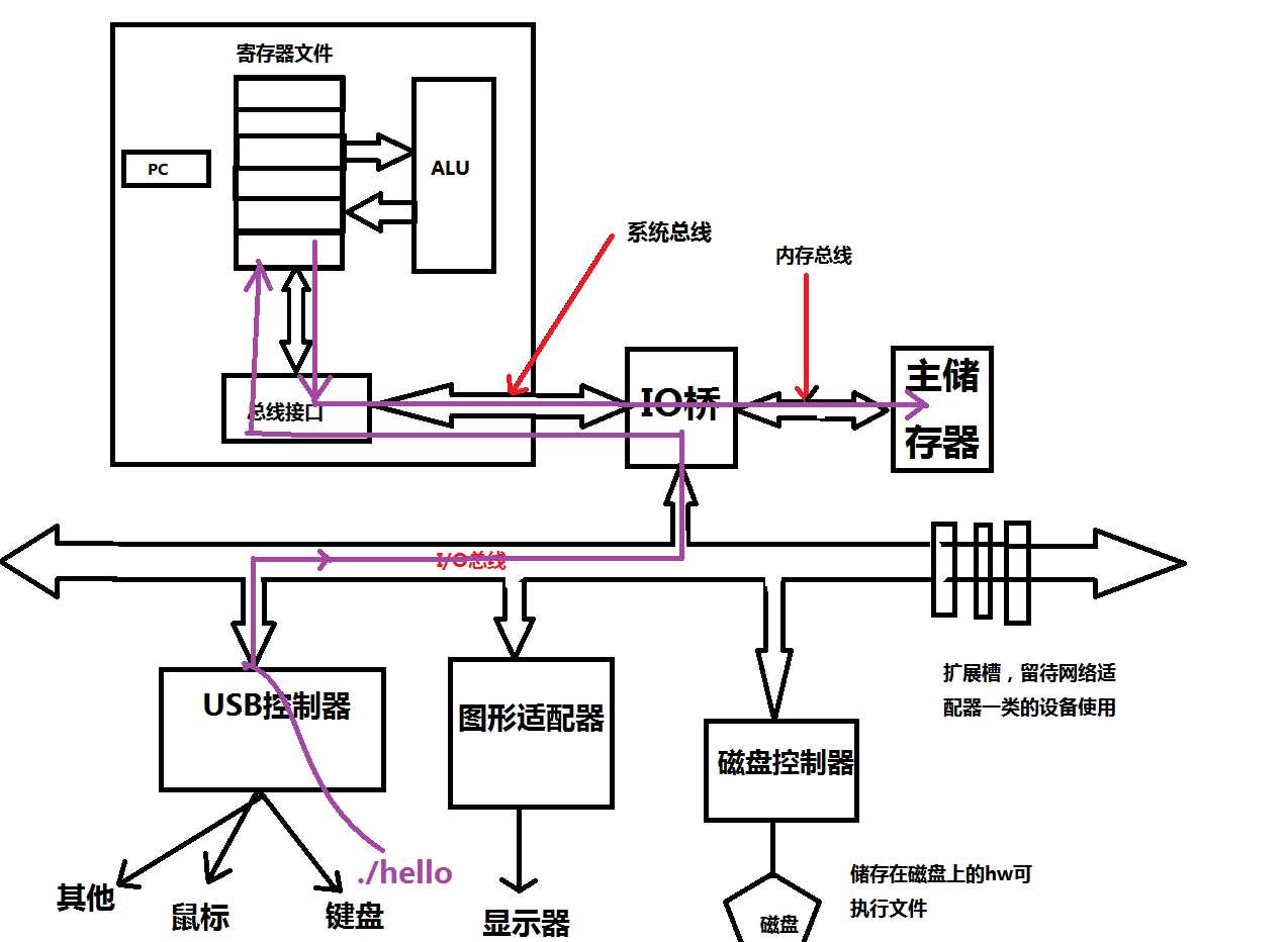 技术图片