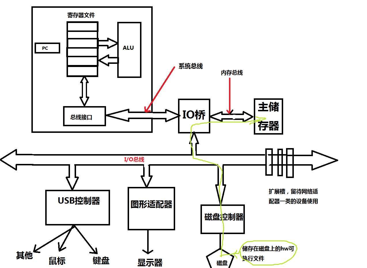 技术图片