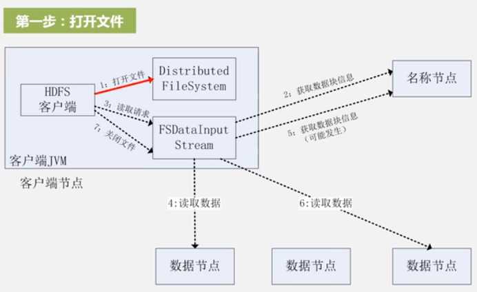 技术图片