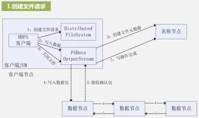 技术图片