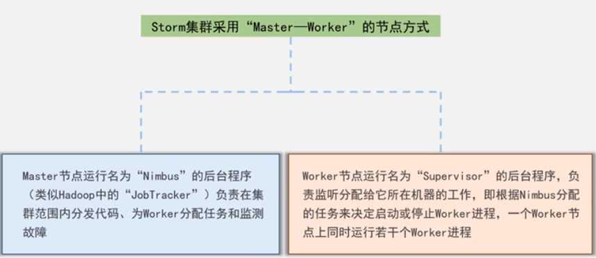 技术图片