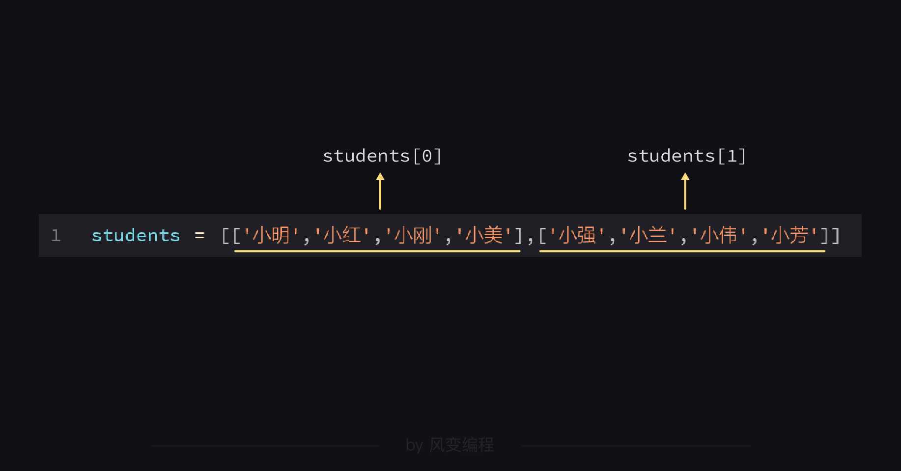 技术图片