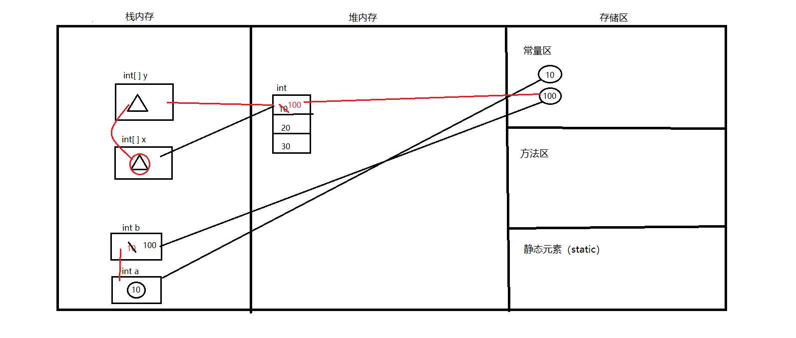 技术图片