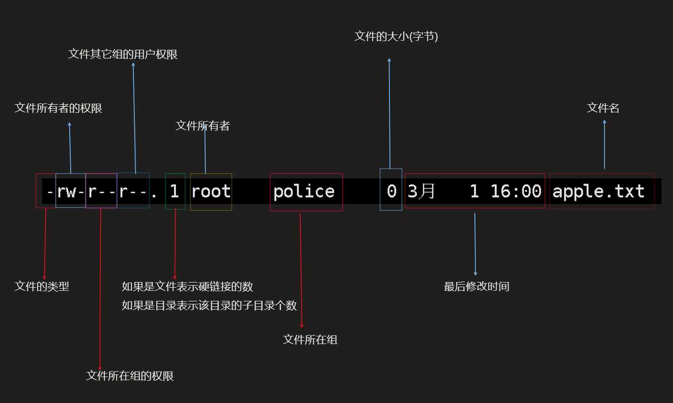 技术图片