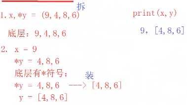 技术图片