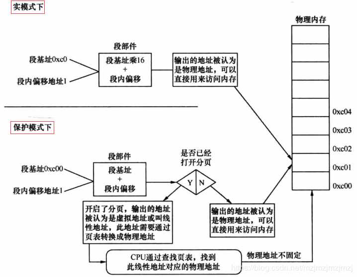 技术图片