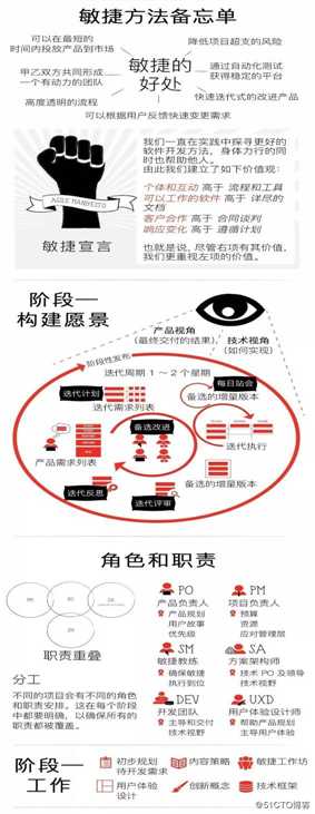 敏捷项目管理-终章