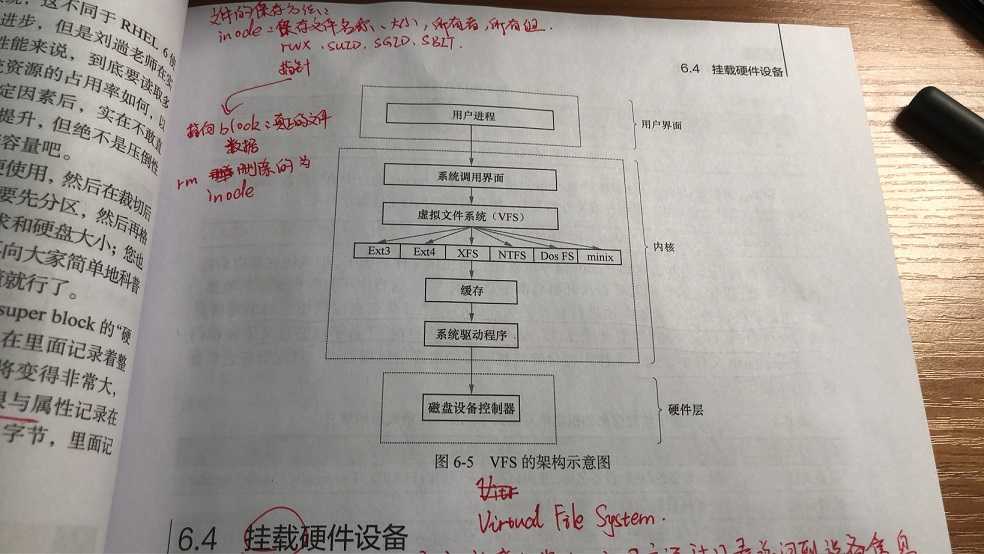 技术图片