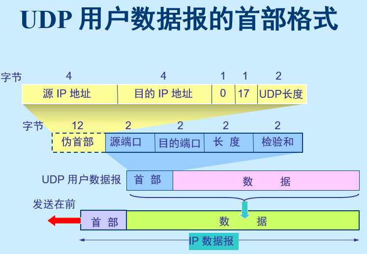 技术图片