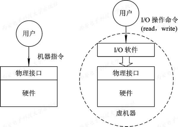 技术图片