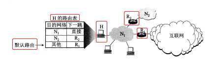 技术图片