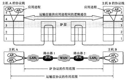 技术图片