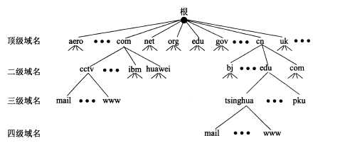 技术图片