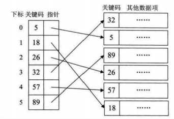 技术图片