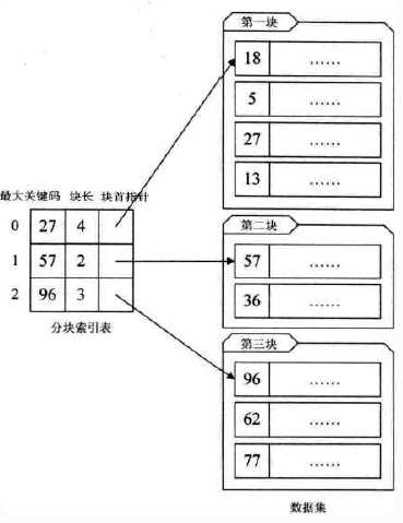 技术图片