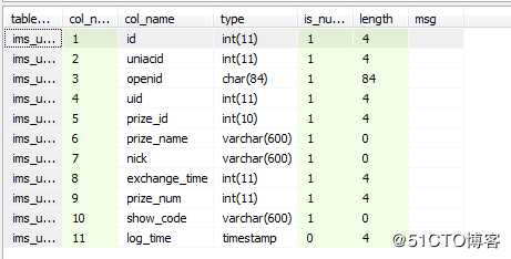 Mysql数据库delete删除后数据恢复报告