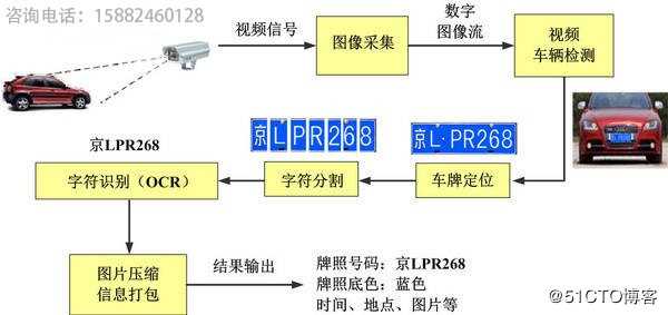 无人值守智能洗车