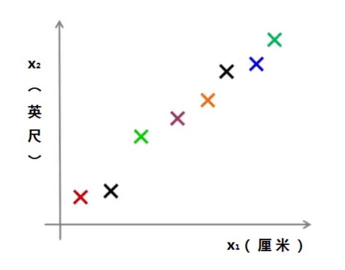 技术图片