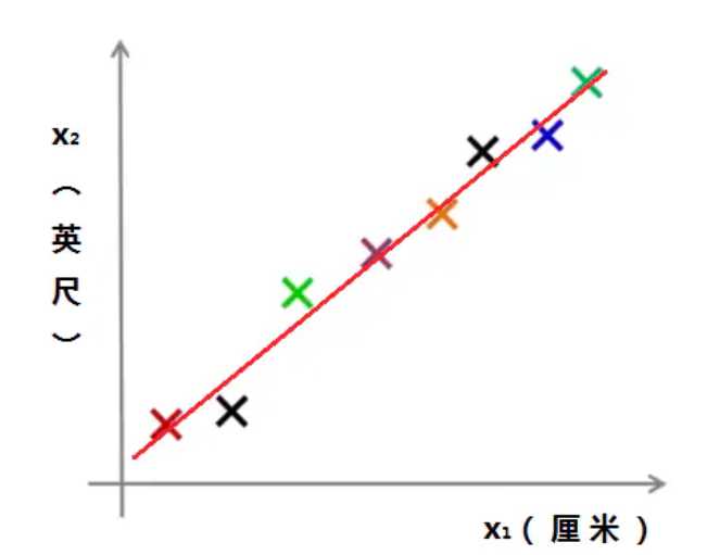 技术图片