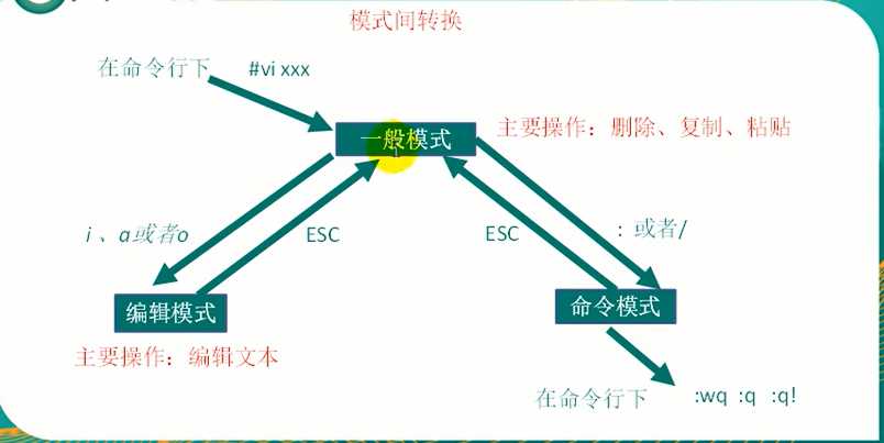 技术图片