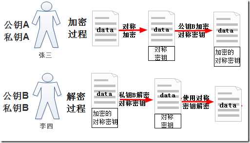 技术图片