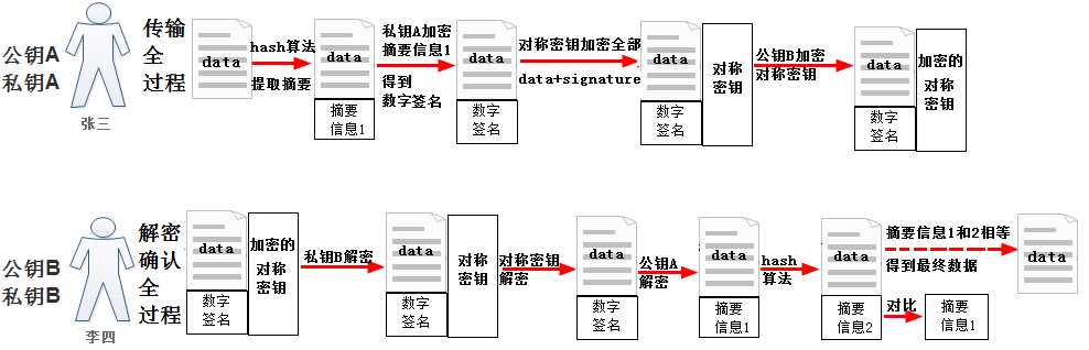 技术图片