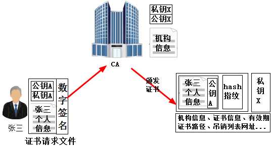 技术图片