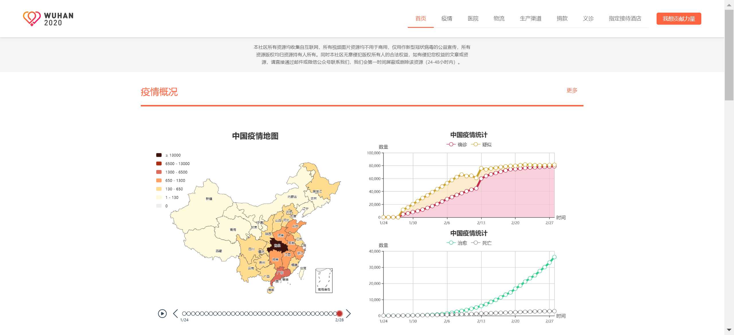 新冠战役信息援助平台