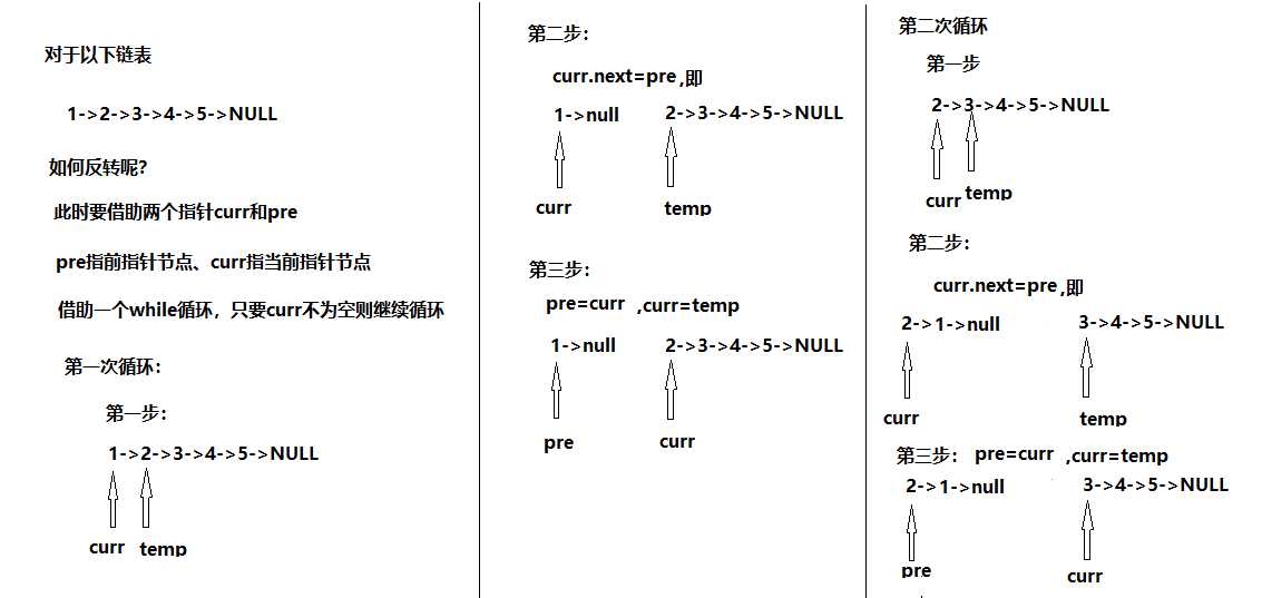 技术图片