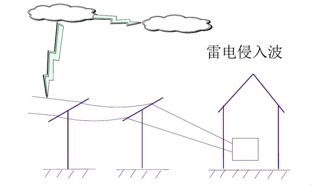 技术图片