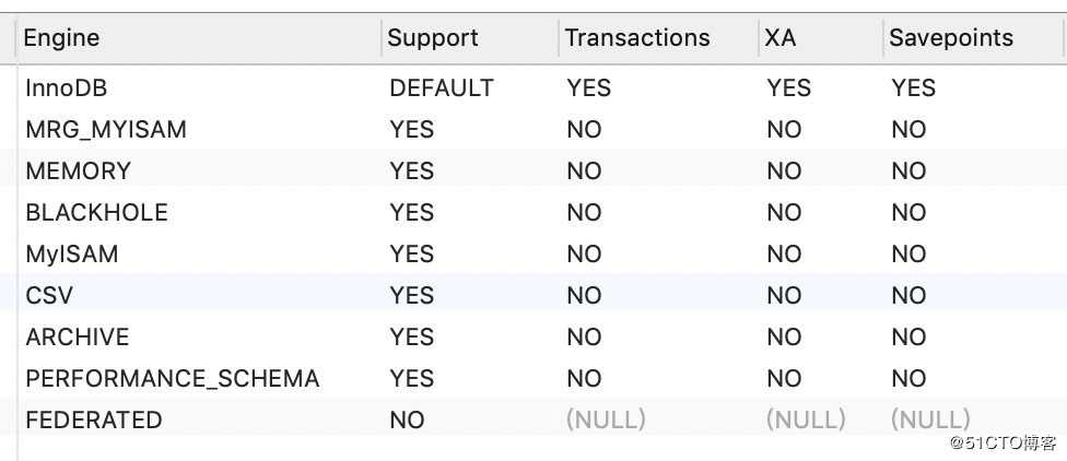 MySQL基础篇(05)：逻辑架构图解和InnoDB存储引擎详解