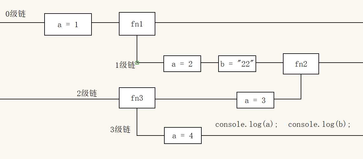 技术图片