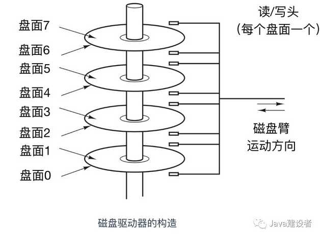 技术图片