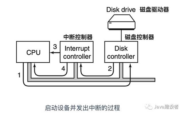 技术图片