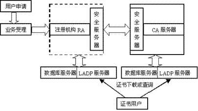 技术图片