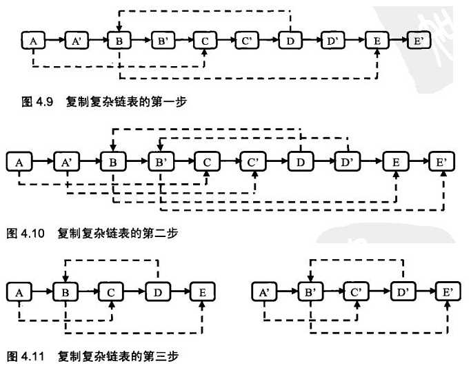 技术图片